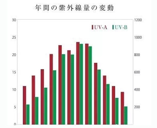 出游季夏曰炎炎，草帽加連衣裙絕對是標(biāo)配，暑期防曬全攻略！