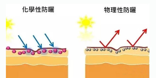 出游季夏曰炎炎，草帽加連衣裙絕對是標(biāo)配，暑期防曬全攻略！